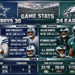 Dallas Cowboys vs Philadelphia Eagles Match Player Stats