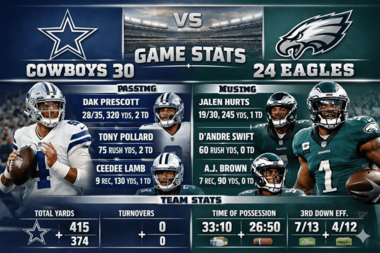 Dallas Cowboys vs Philadelphia Eagles Match Player Stats