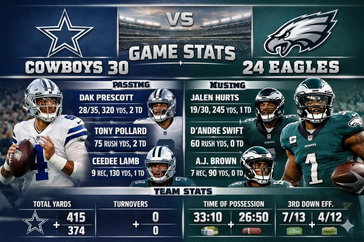 Dallas Cowboys vs Philadelphia Eagles Match Player Stats