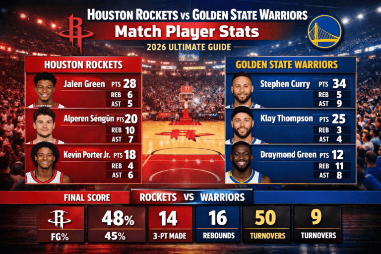 Houston Rockets vs Golden State Warriors Match Player Stats