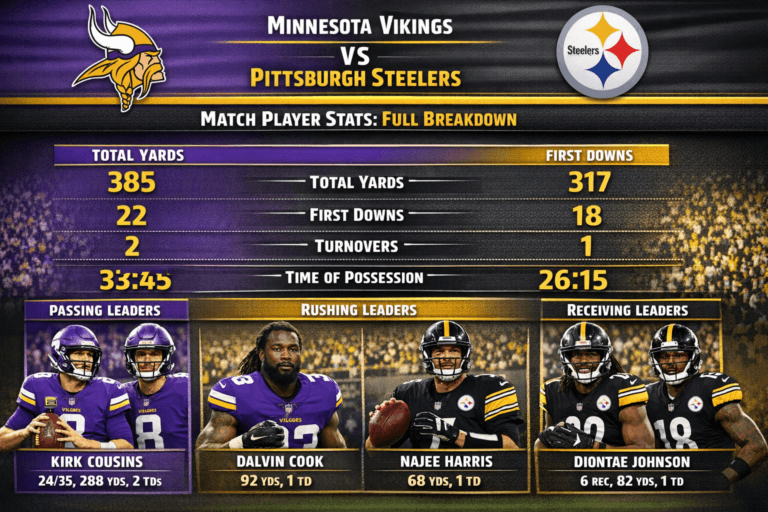 Minnesota Vikings vs Pittsburgh Steelers Match Player Stats