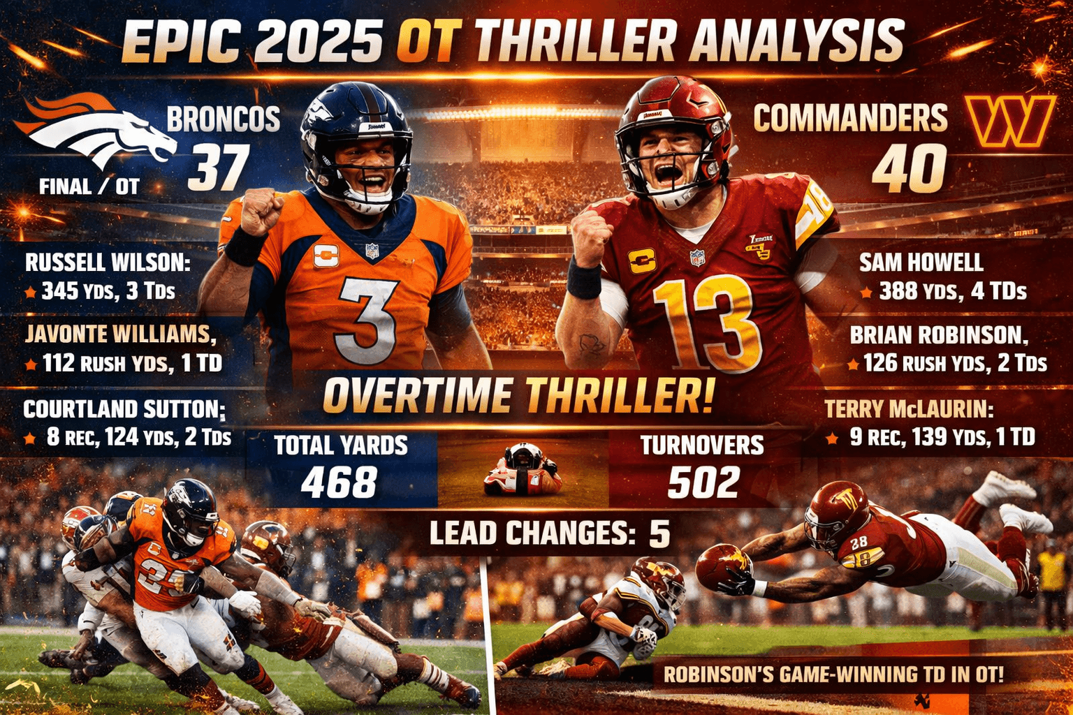 Denver Broncos vs Washington Commanders Match Player Stats