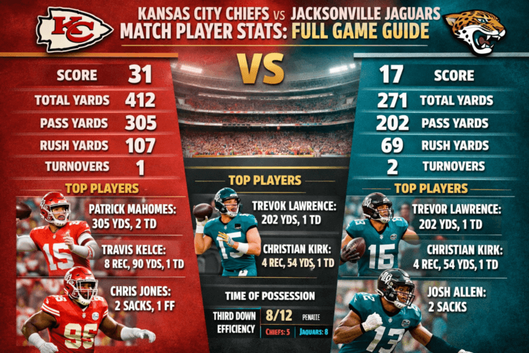 Kansas City Chiefs vs Jacksonville Jaguars Match Player Stats