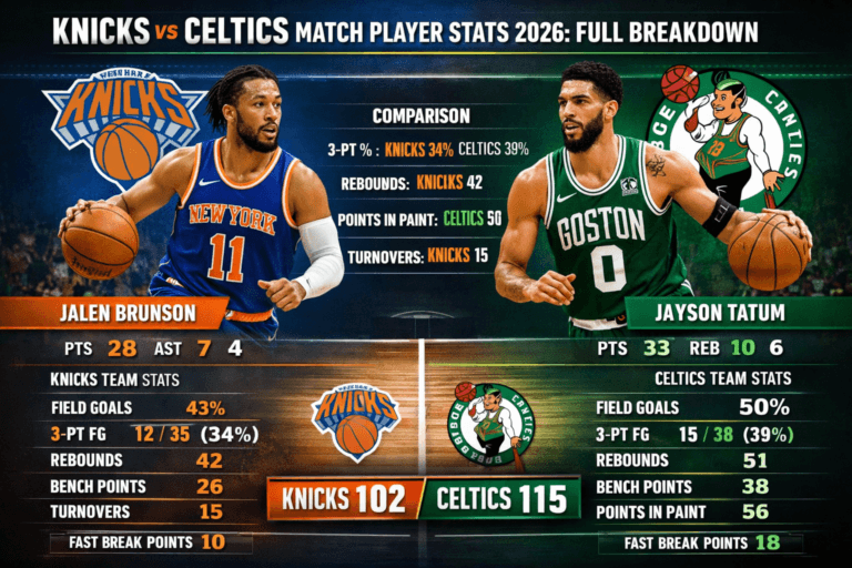 Knicks vs Boston Celtics Match Player Stats