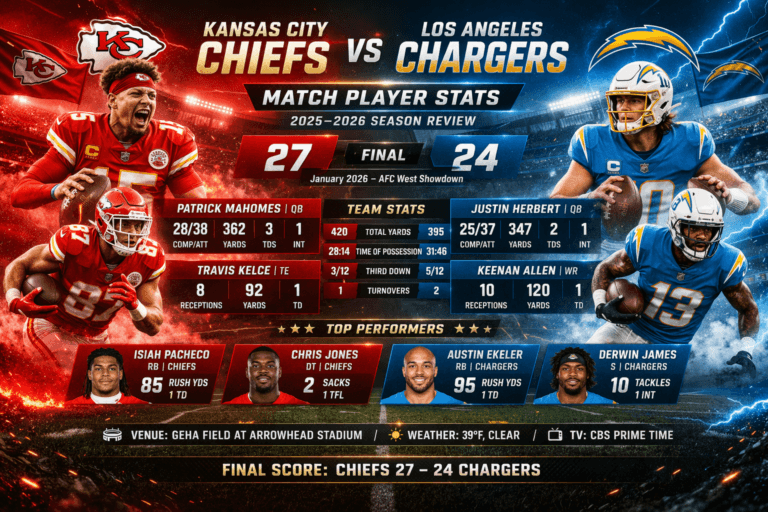 Kansas City Chiefs vs Los Angeles Chargers Match Player Stats
