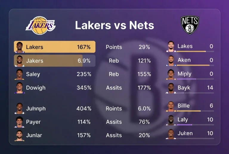 Lakers vs Brooklyn Nets Match Player Stats