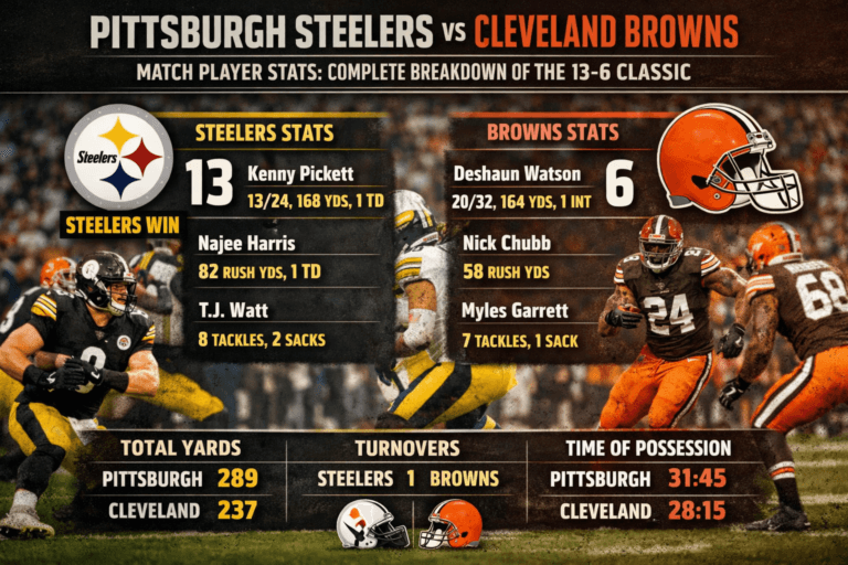 Pittsburgh Steelers vs Cleveland Browns Match Player Stats