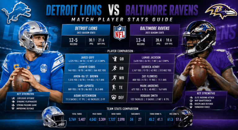 Detroit Lions vs Baltimore Ravens Match Player Stats