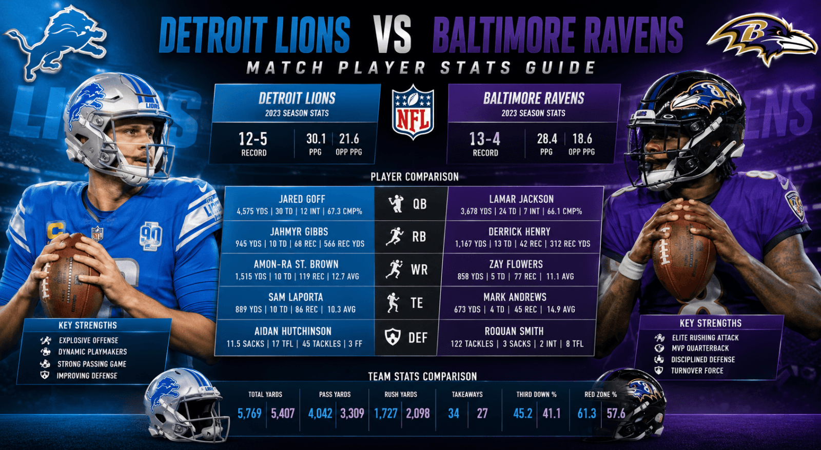 Detroit Lions vs Baltimore Ravens Match Player Stats