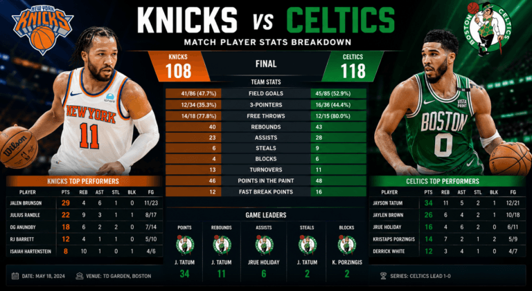 Knicks vs Celtics