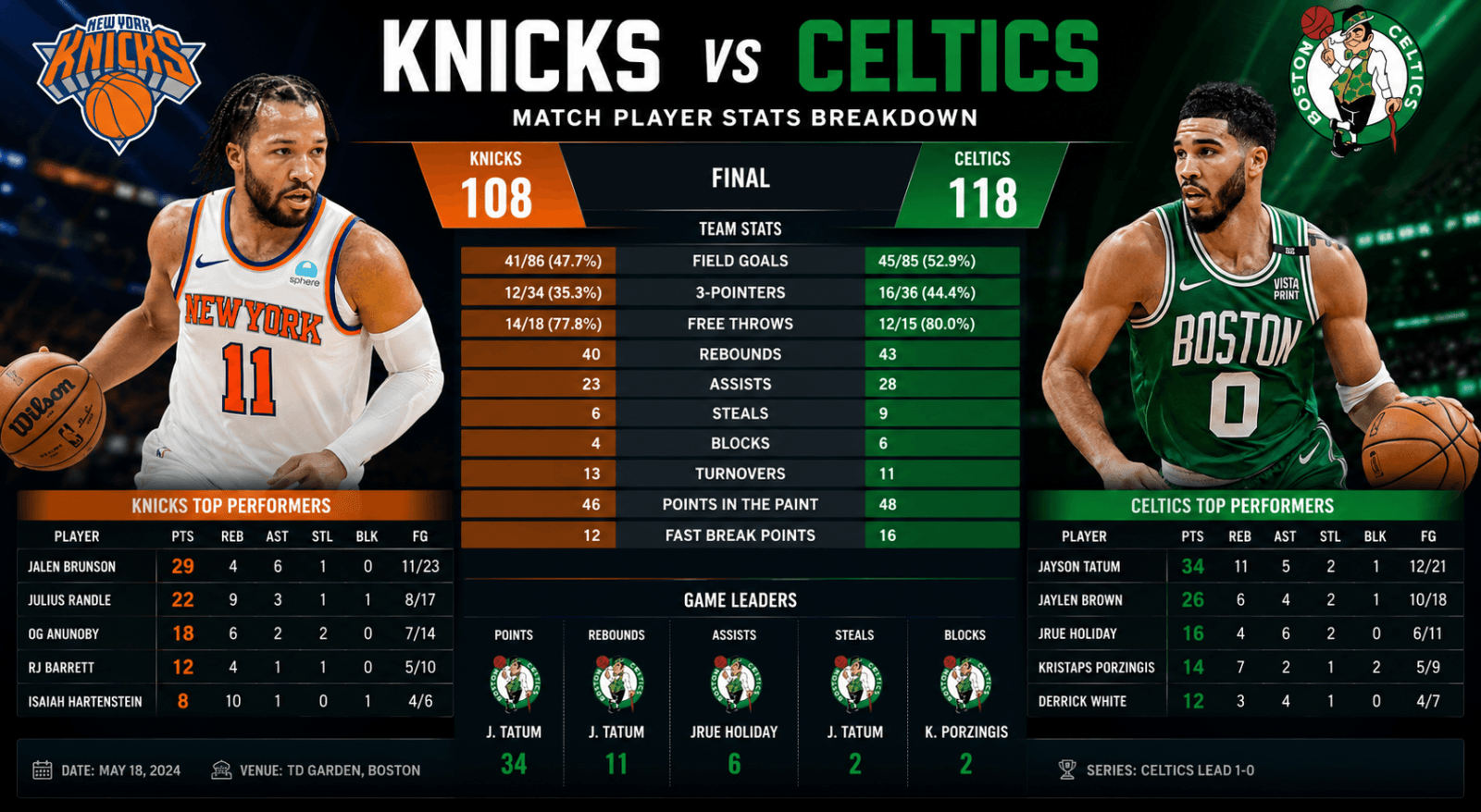 Knicks vs Celtics