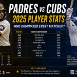 Padres vs Cubs