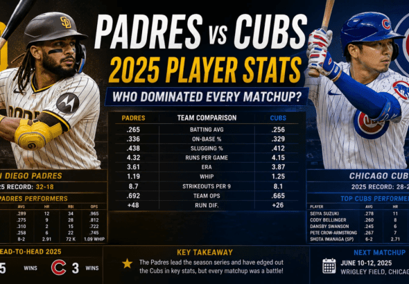 Padres vs Cubs