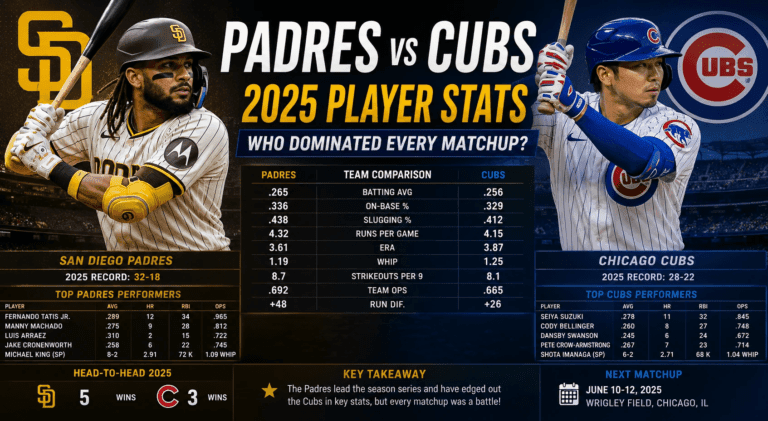 Padres vs Cubs
