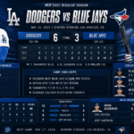 Dodgers vs Toronto