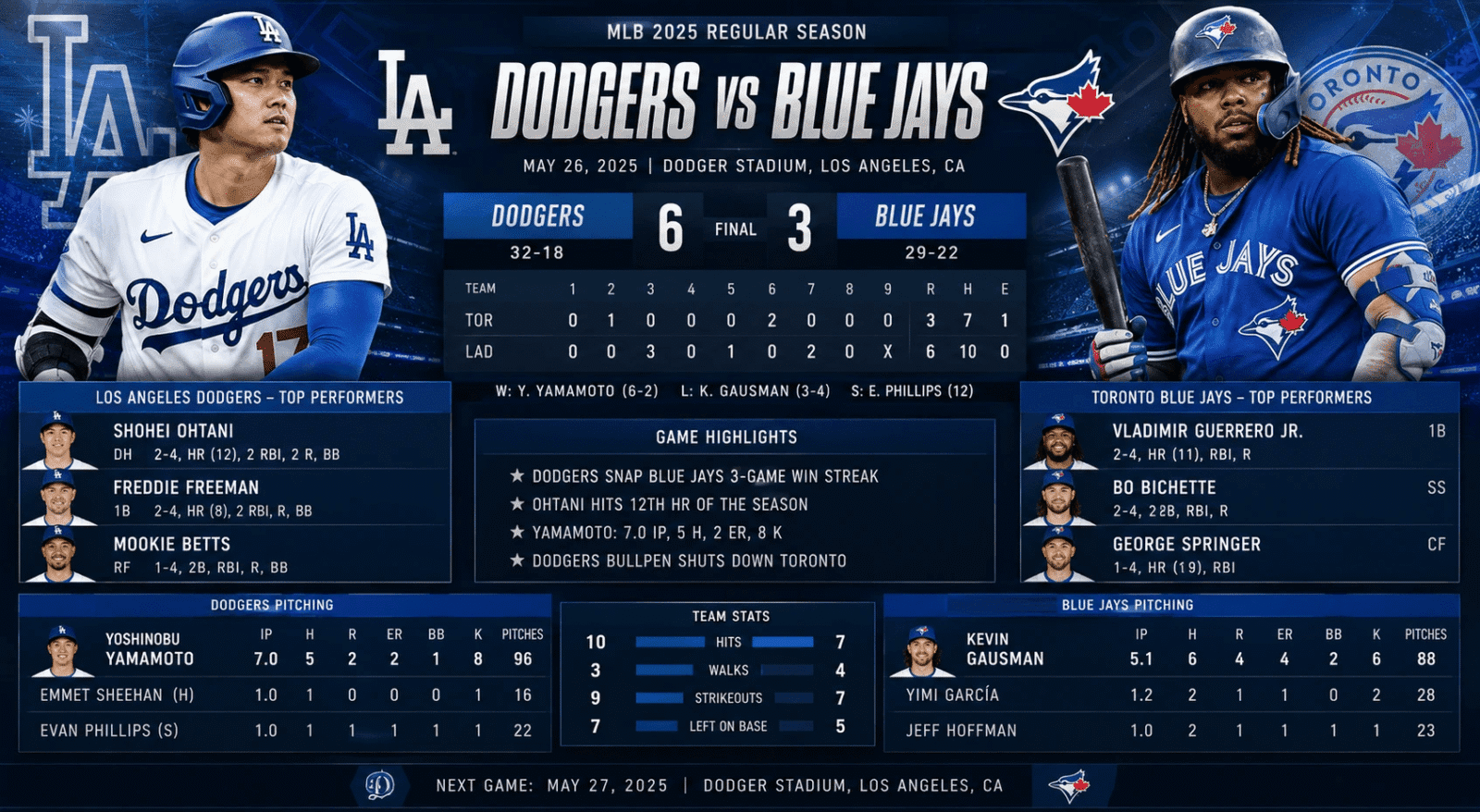 Dodgers vs Toronto