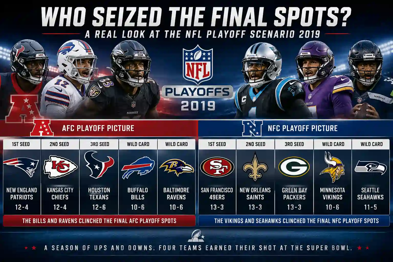 NFL Playoff