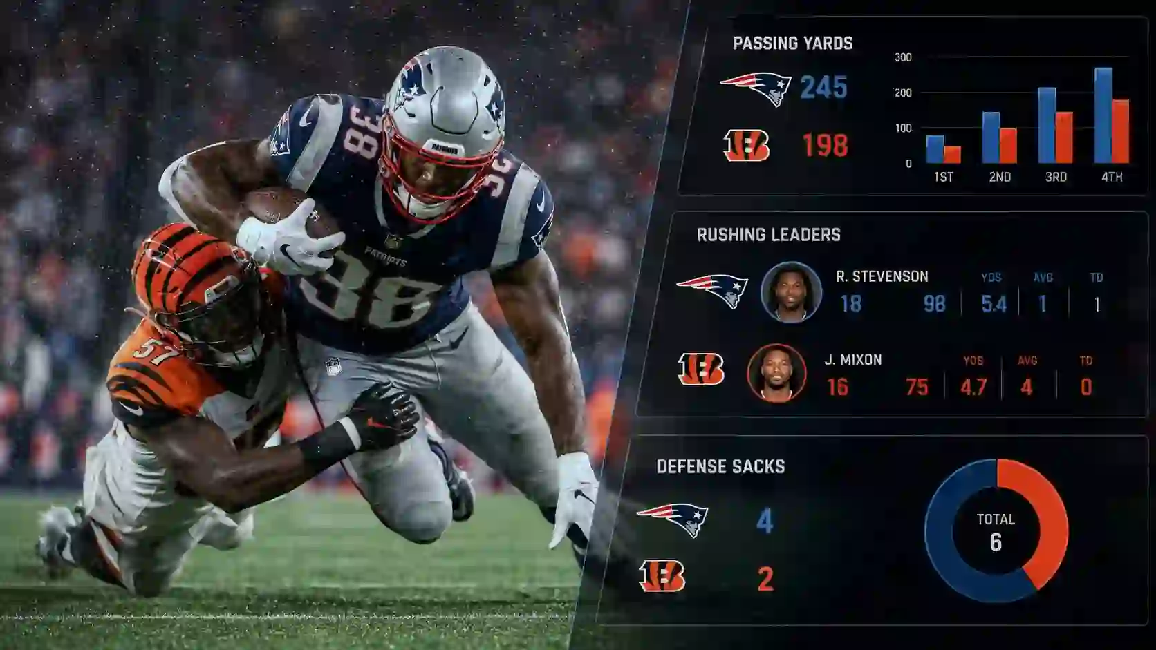 New England Patriots vs Bengals Match Player Stats